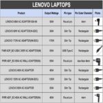 Dell JU012 Genuine 130 W Slim AC Adapter Laptop Charger for Latitude & XPS - Image 5